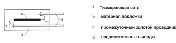 Рисунок 2. Схематическое представление полупроводникового тензометра